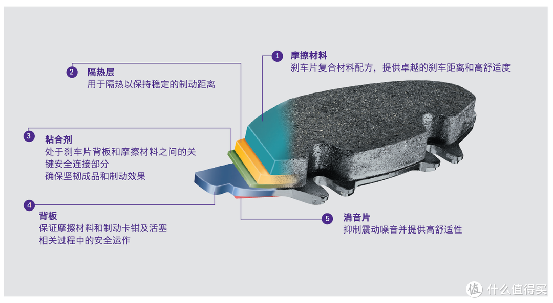 刹车片的结构