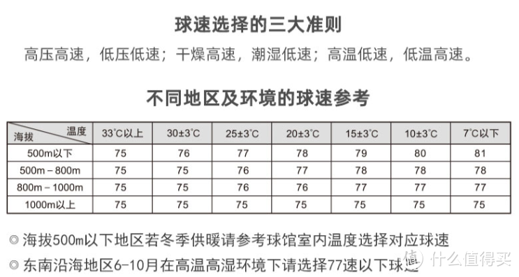 VICTOR威克多粉胜利羽毛球，物美价廉的好球