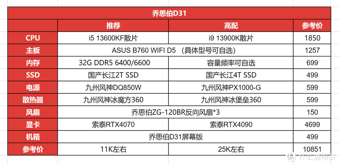 年度最佳箱体？乔思伯D31+华硕B760+索泰RTX4070装机