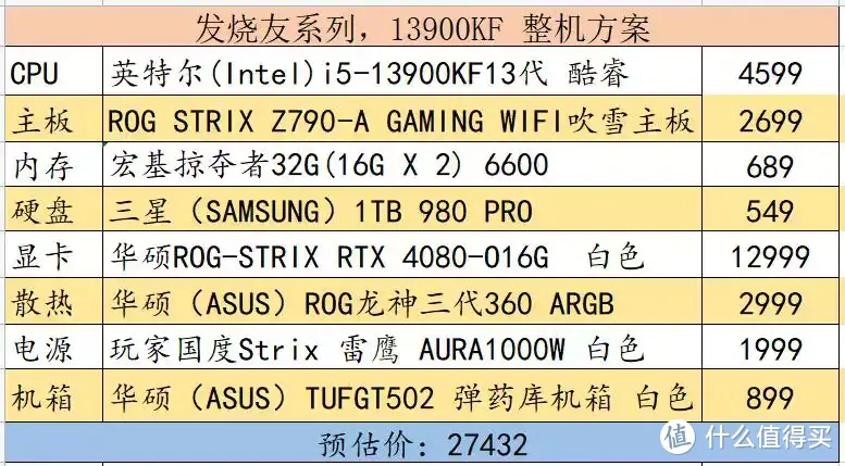 618，5K-2W台式机装机推荐，不一定会让您满意，但您可以参考！