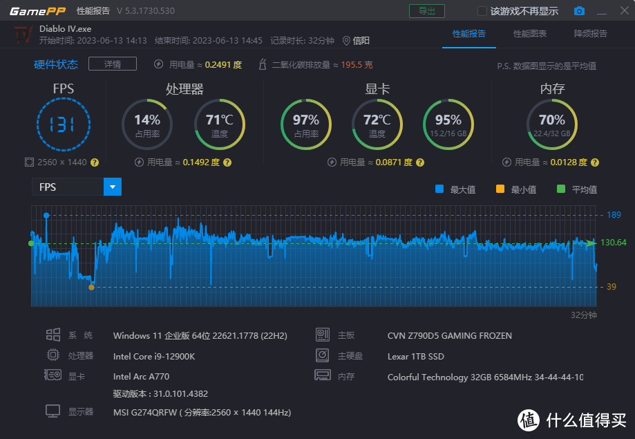 发售8个月后，intel ARC A770显卡靠谱了吗？值得买吗？蓝戟 intel ARC A770 PHOTON实测报告