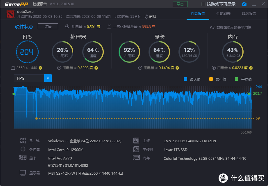 发售8个月后，intel ARC A770显卡靠谱了吗？值得买吗？蓝戟 intel ARC A770 PHOTON实测报告