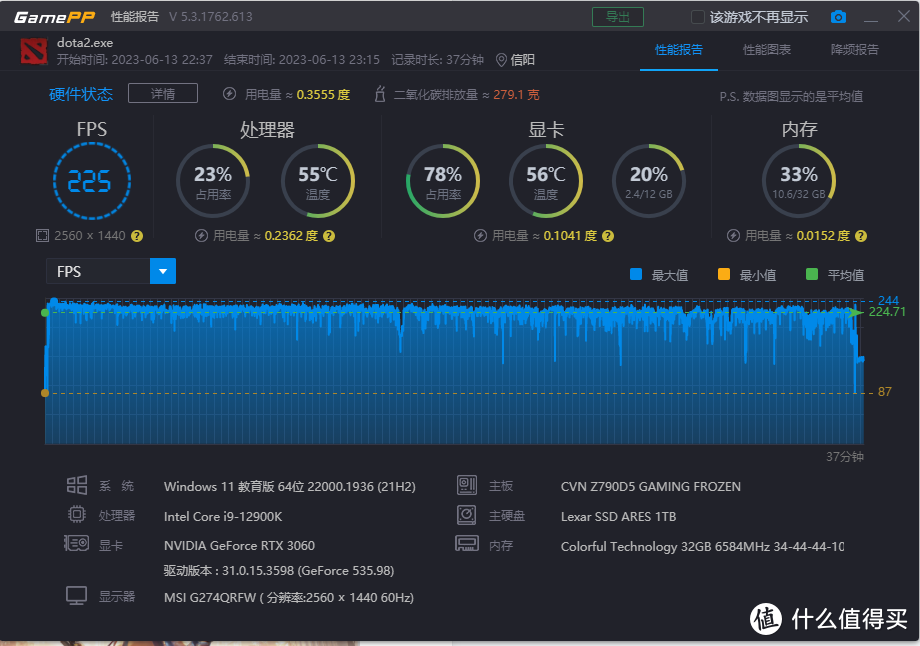 发售8个月后，intel ARC A770显卡靠谱了吗？值得买吗？蓝戟 intel ARC A770 PHOTON实测报告