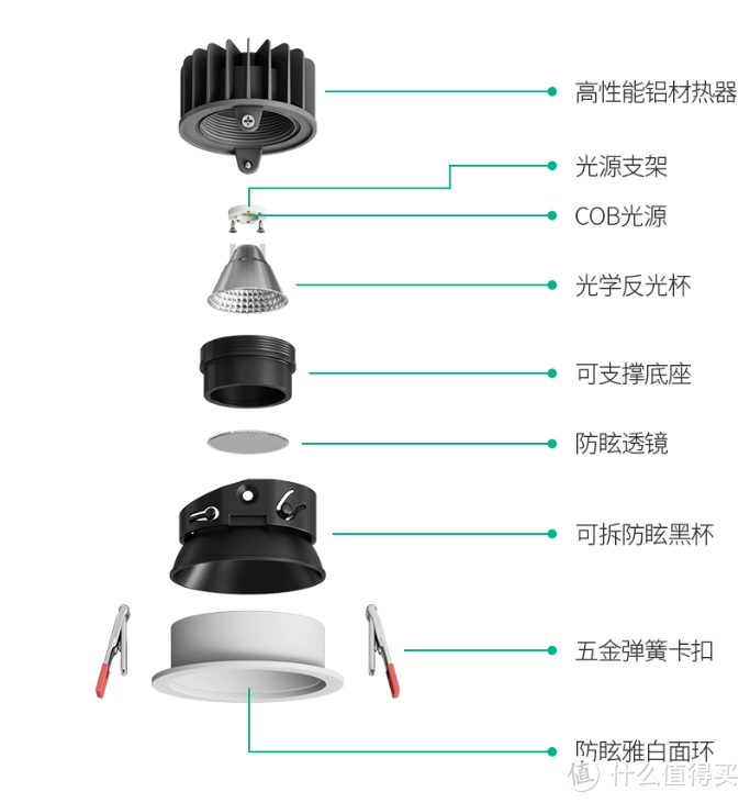 装修的季节，射灯你买对了么，谁来帮我看看是不是踩坑了