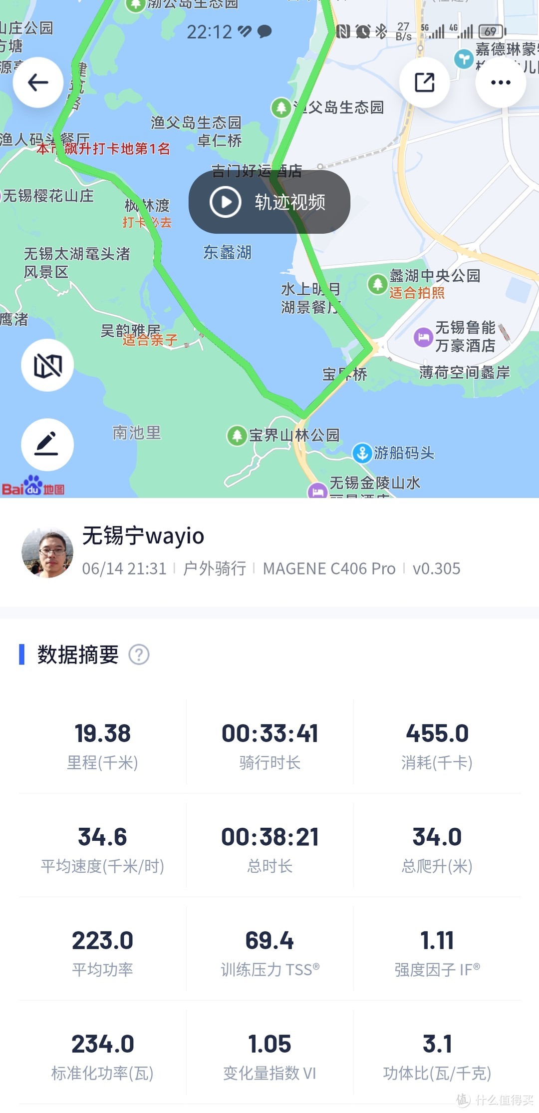 特地晚上找了一段平路(几乎无红绿灯)做一下20km的itt(单飞)本页数据来自迈金码表，功率来自迈金功率计，车辆为tcr adv1