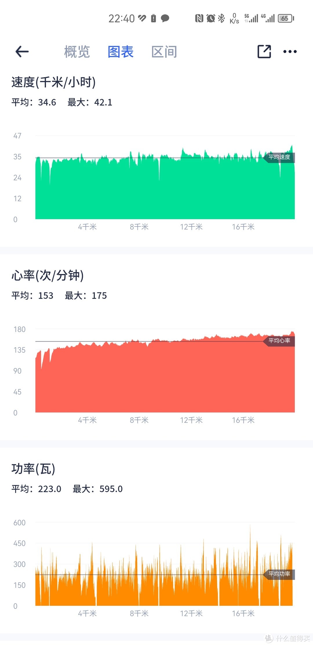 本页心率来自迪卡侬心率计