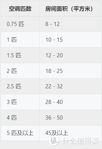 无惧炎夏！京东618家电直播间1.5匹挂机空调好价推荐