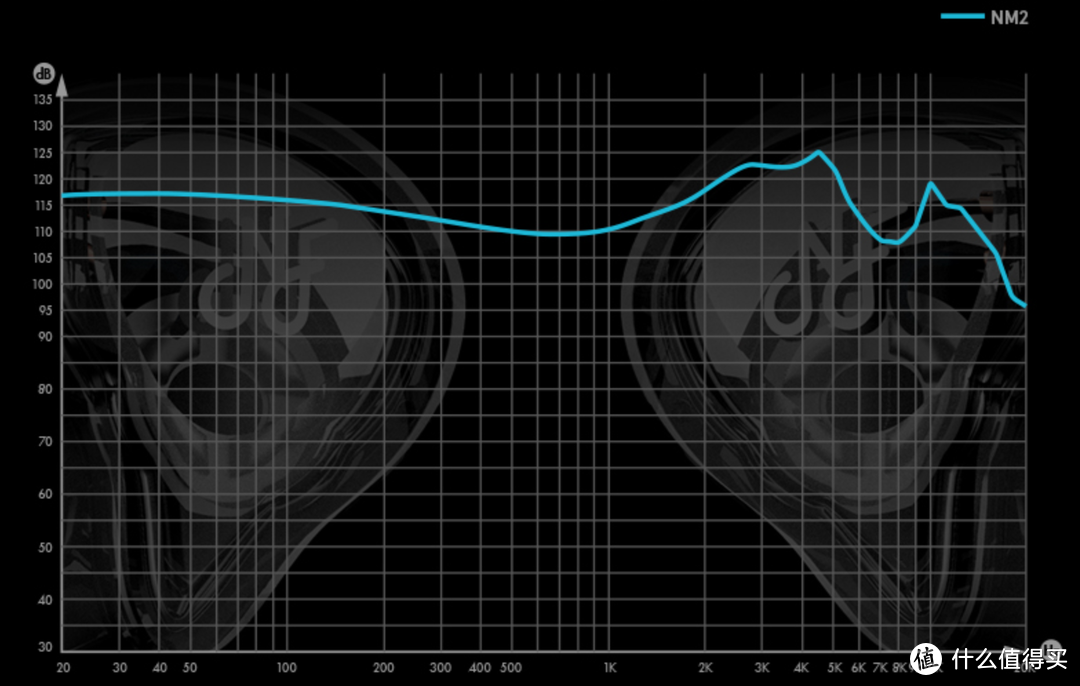 NM2频响曲线图（图源：宁梵声学官网）