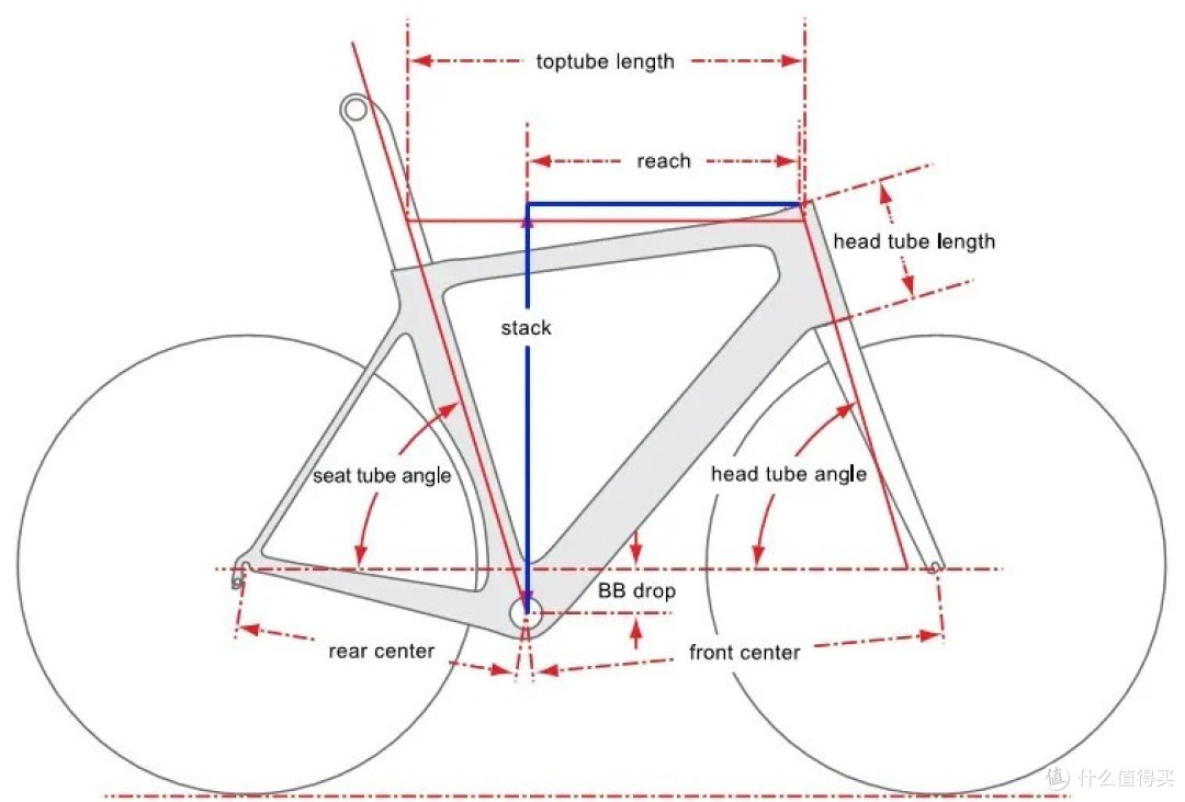入坑第一步：首先选辆车！入门公路车推荐