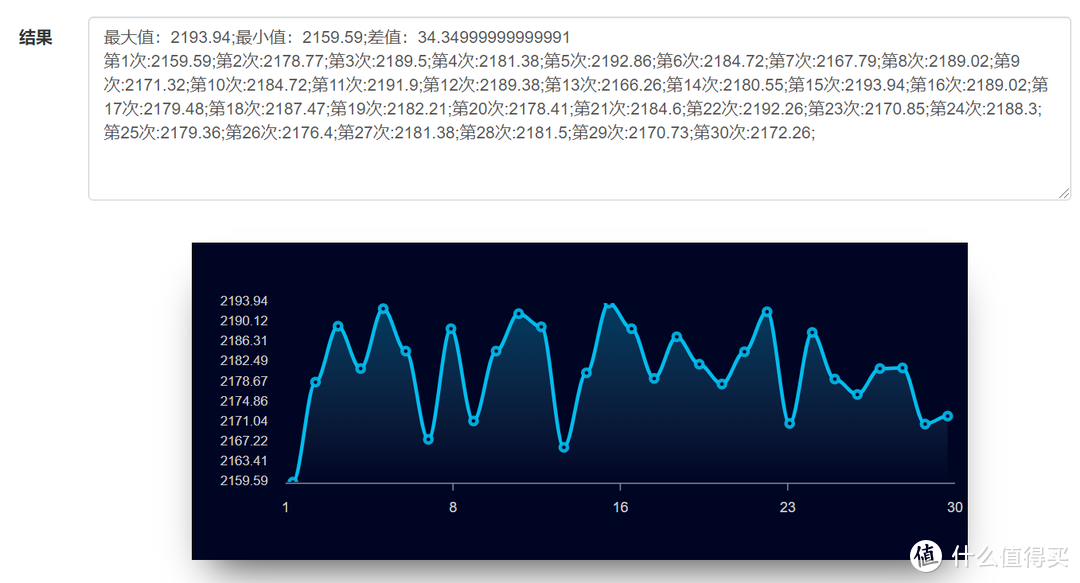 拯救者Y9000X 2022——薄款游戏本的水桶化之路，却有些四不像