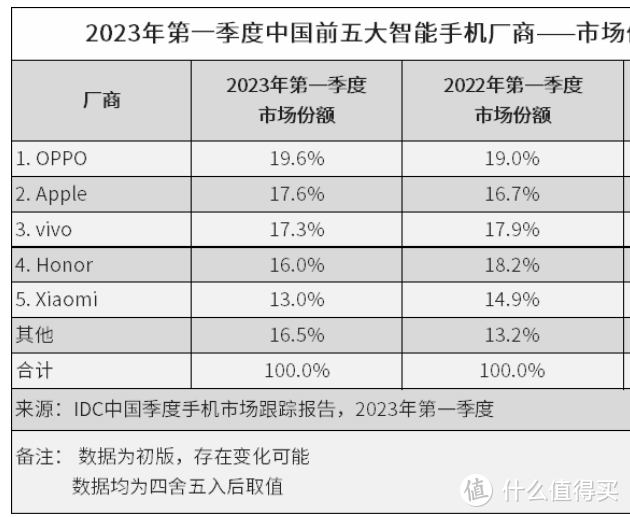 2023年618，OPPO、一加值得入手吗？现在入手哪些产品划算？