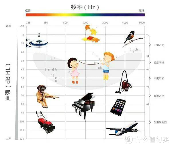 附图：噪音分布