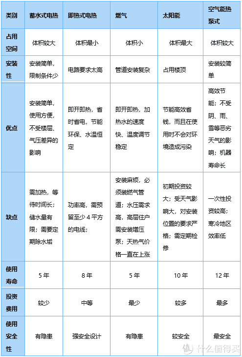 挑选热水器老踩雷？家用热水器选购指南——海尔电热水器推荐