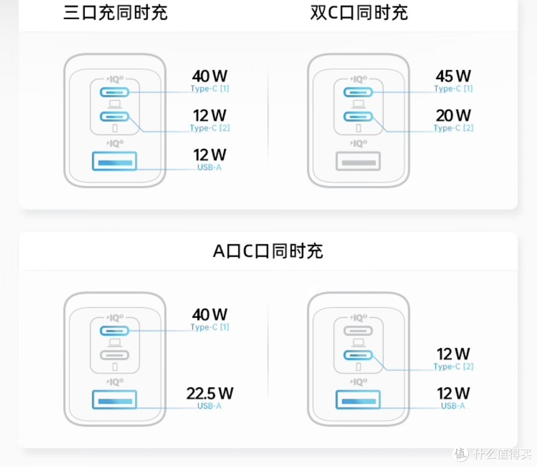 89元的安克65w氮化镓充电器，值友们买了么？抽屉收藏快放不下了吧