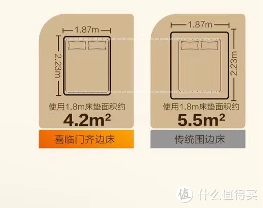 京东家具优惠产品盘点，优惠不止一点点