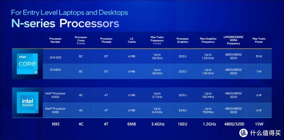 i7-1260P迷你主机只卖1999元？！摩方M9和M9 Pro系列抢先解读