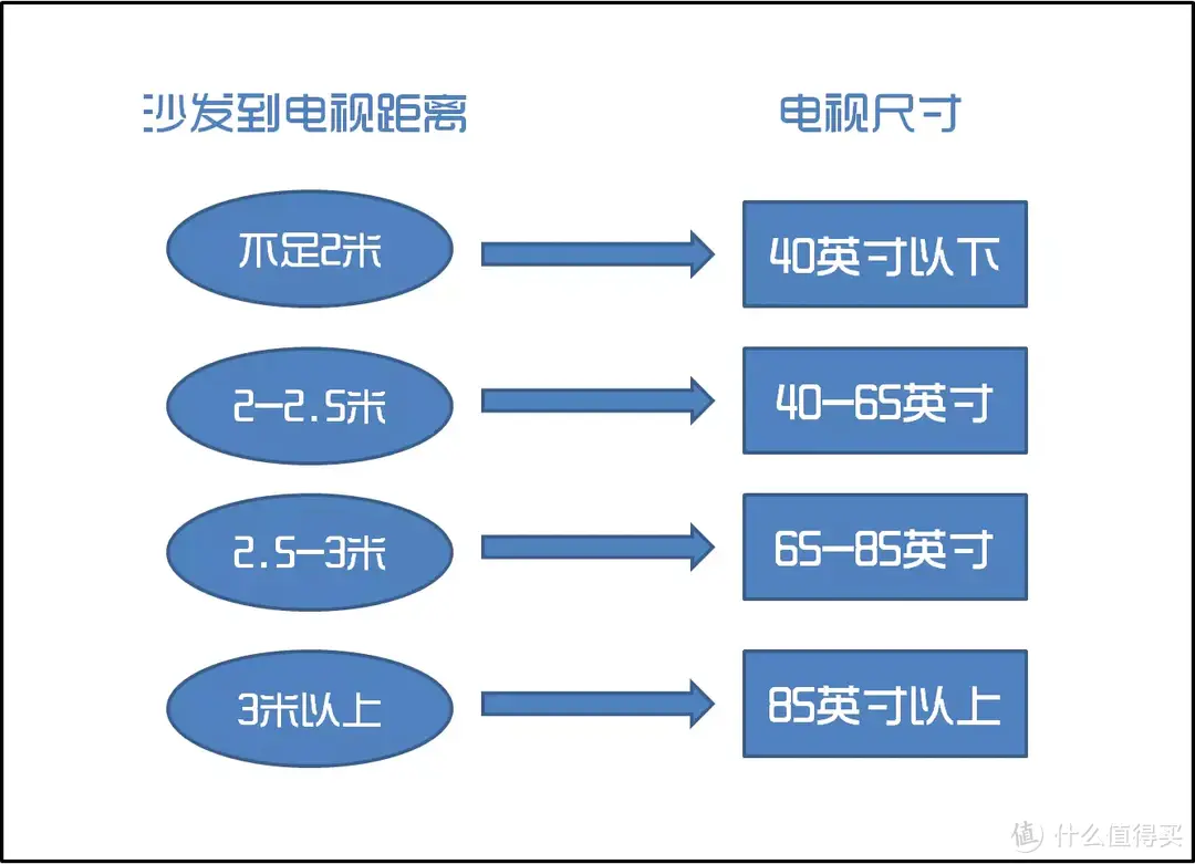 评论有奖：618电视怎么选？4个注意点，6台TCL爆款推荐，再不买你就落伍啦！