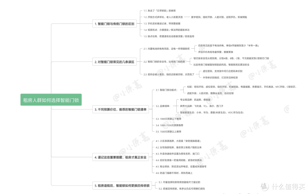 2023最新智能门锁选购攻略 | 凯迪仕德施曼小米华为鹿客等多品牌盘点对比 | 租房人群低预算指南