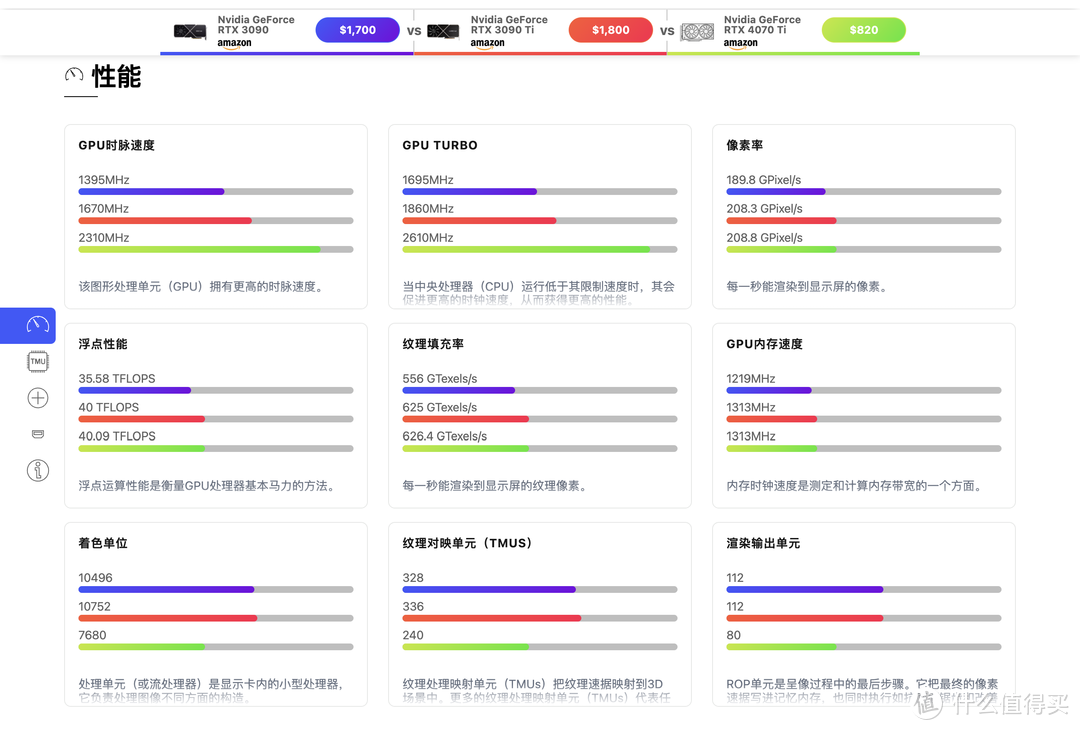 人人可有的算力服务器，技嘉4070Ti显卡生产力应用展示