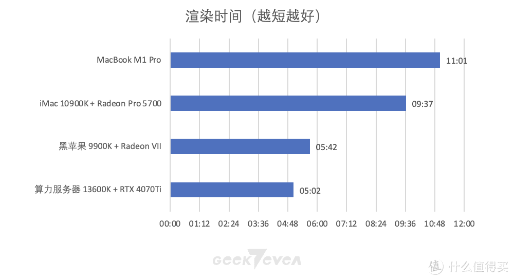 人人可有的算力服务器，技嘉4070Ti显卡生产力应用展示