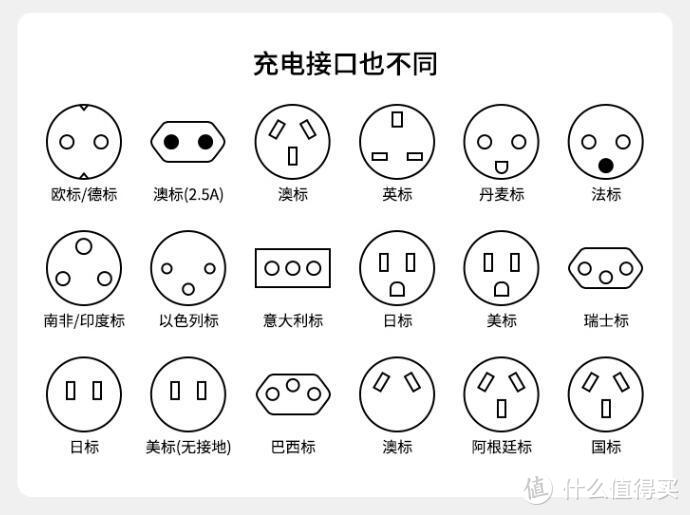 不多不少，一个正好：摩米士全球旅行氮化镓65W快充头，异国他乡轻松满电解决方案！