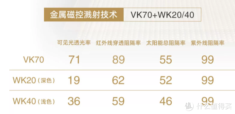 威固VK70+WK20/WK40性能参数