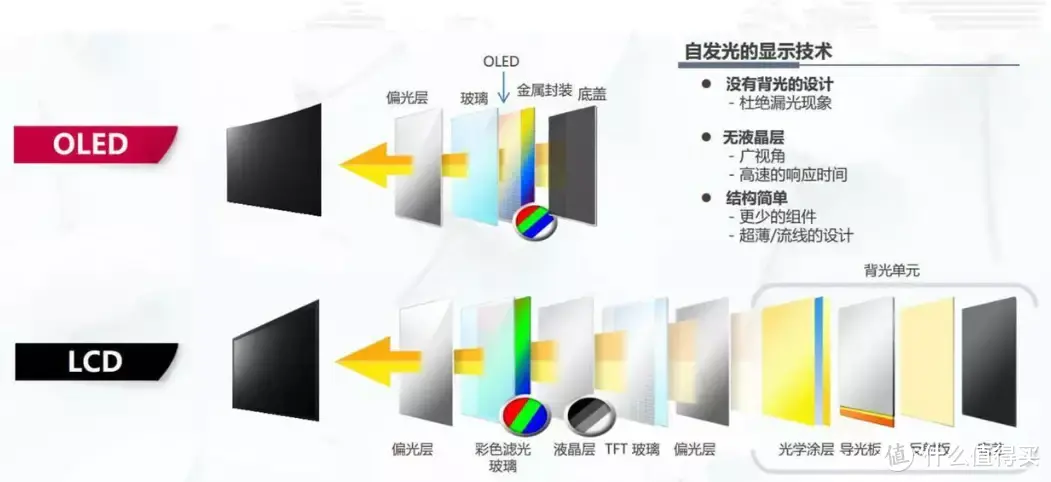 大牌家电哪里买？京东618专场更实惠！