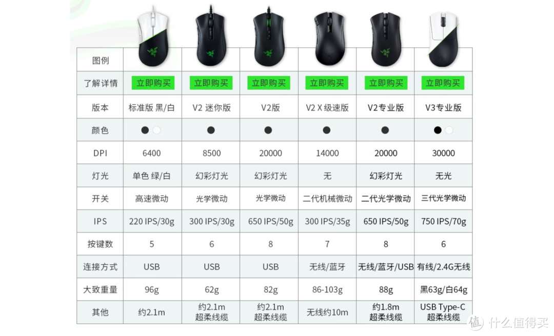 趴握蝰蛇？抓握毒蝰？一文让你雷蛇游戏鼠标全通关