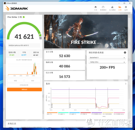 花嫁虽迟但到！盈通RTX4070Ti樱瞳花嫁评测，DLSS3畅玩4K光追？