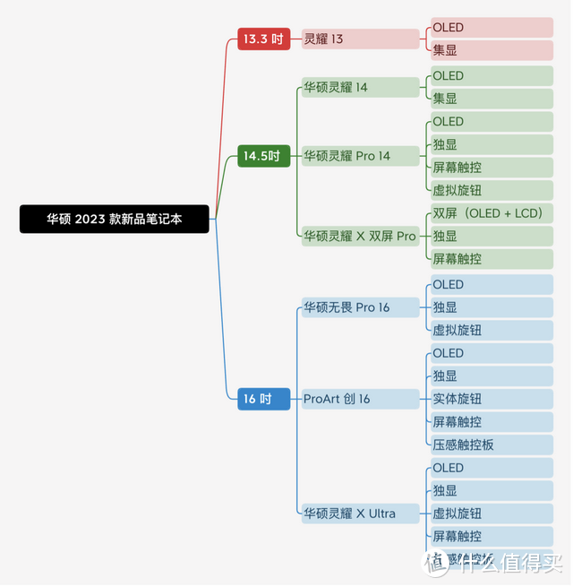 华硕灵耀 X Ultra 测评：堆料到极致的 3 万元旗舰性能本是什么体验？