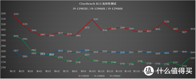 华硕灵耀 X Ultra 测评：堆料到极致的 3 万元旗舰性能本是什么体验？