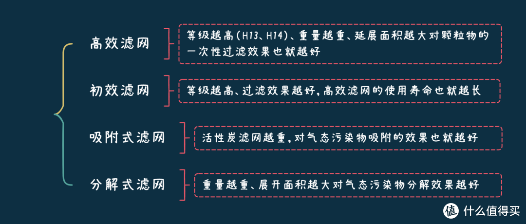 空气净化器哪个牌子好，怎么选？艾泊斯、IQAir、霍尼韦尔空气净化器测评推荐