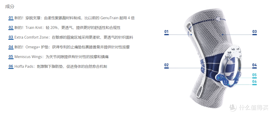 虽然买了护膝界天花板，但我要说没事不要带护膝