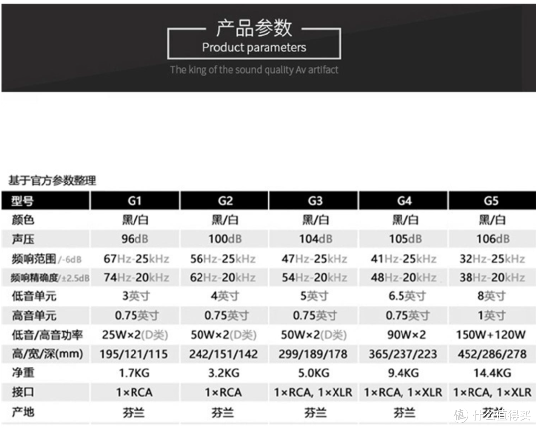 苹果14只要4799，2100的真力G1，大疆mini 3 pro套机4300！数码好物价格探底，刚需可入！