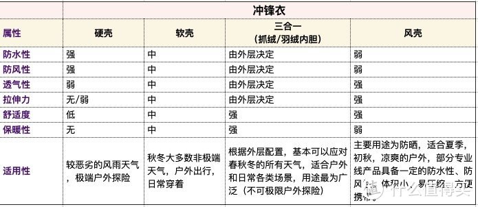 软壳才是以一当十的户外悍将！了解他的成长史你就知道了