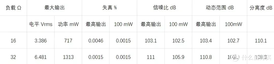 口碑之作的诚意续集——简评乂度 XD-05Bal CP版