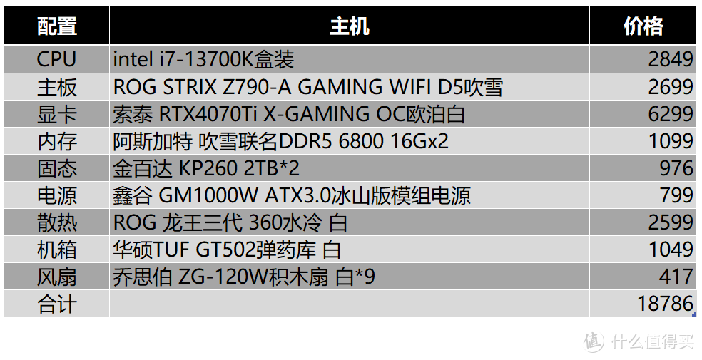 不到4800的ROG Z790吹雪D5+13700K怎么装机？用华硕TUF GT502弹药库机箱搭建电竞海景房主机