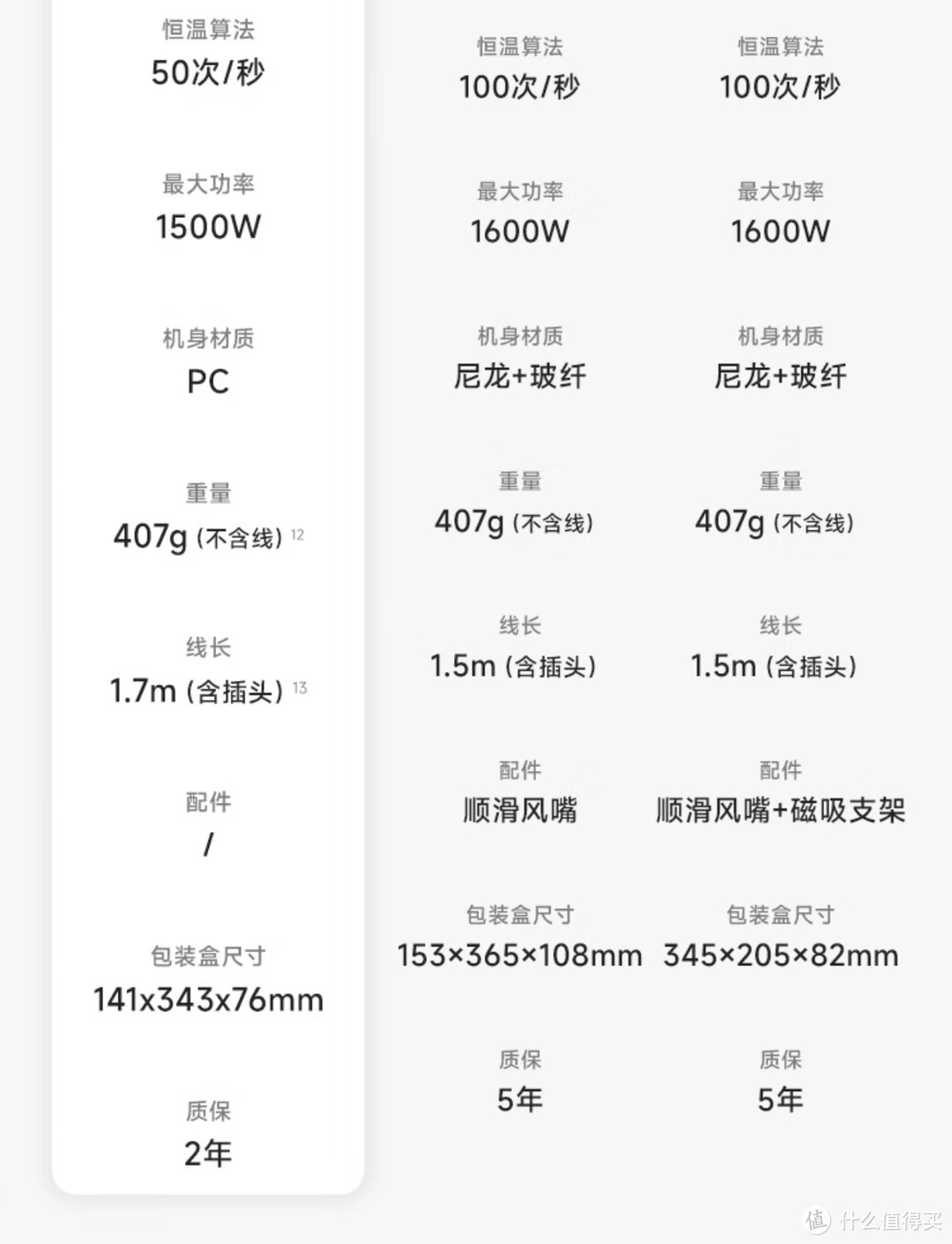 高速吹风机的扛把子们，300-400区间高速吹风机推荐