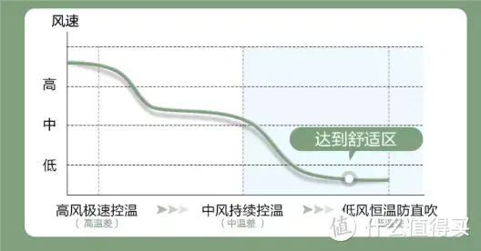 618快来直播间选空调！3款2000内的空调居然还能降！年度底价就在618！