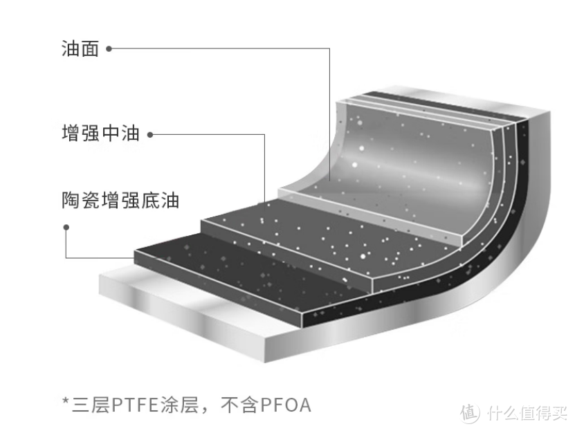 拒绝PFOA危害，京东618不粘锅安心选