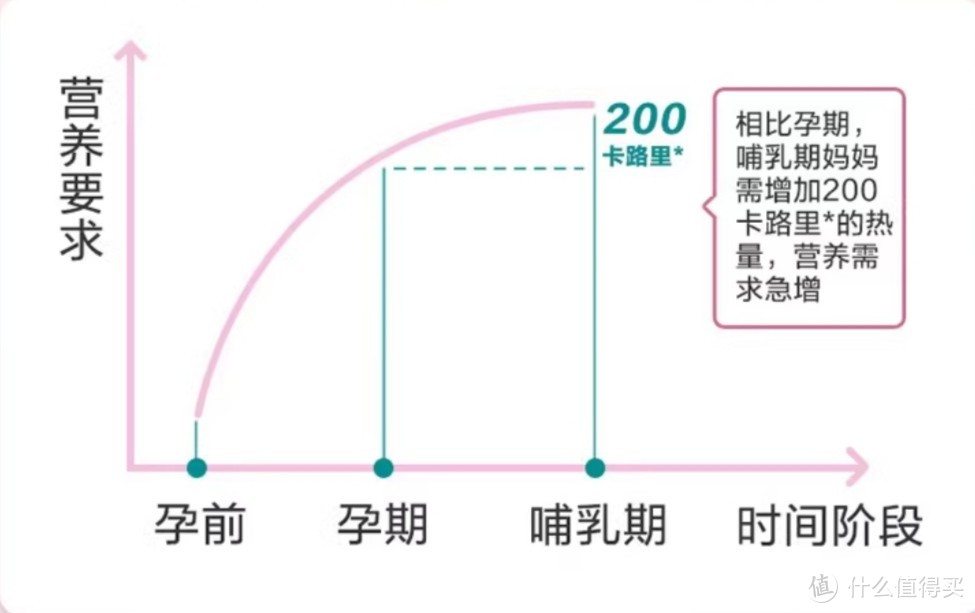 618购后晒‖618的活动太给力了，几乎半价入手澳洲黄金素