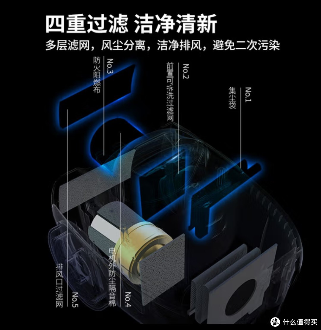 (松下（Panasonic）松下吸尘器卧式家用大功率大吸力高效过滤手持扫地机)种草