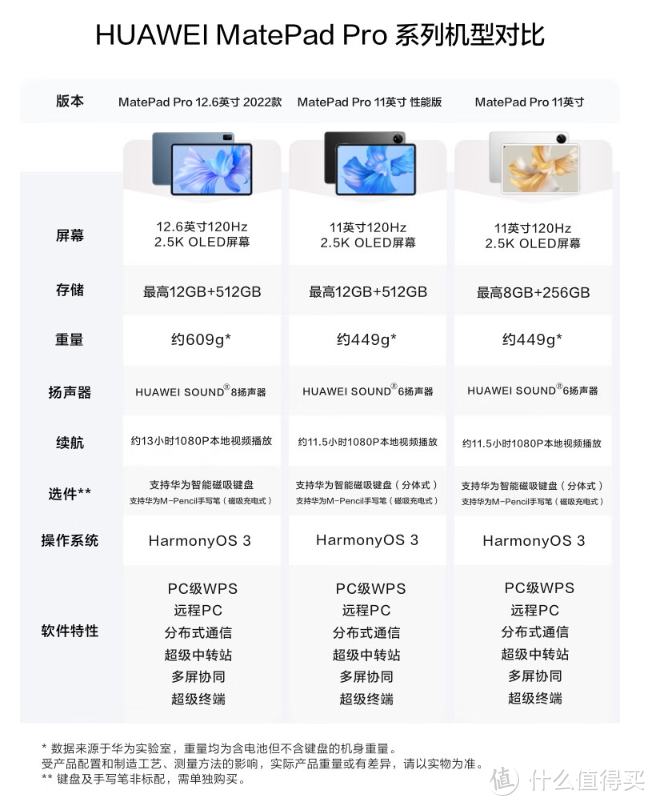 甩了iPad Pro，入手了华为MatePad Pro12.6