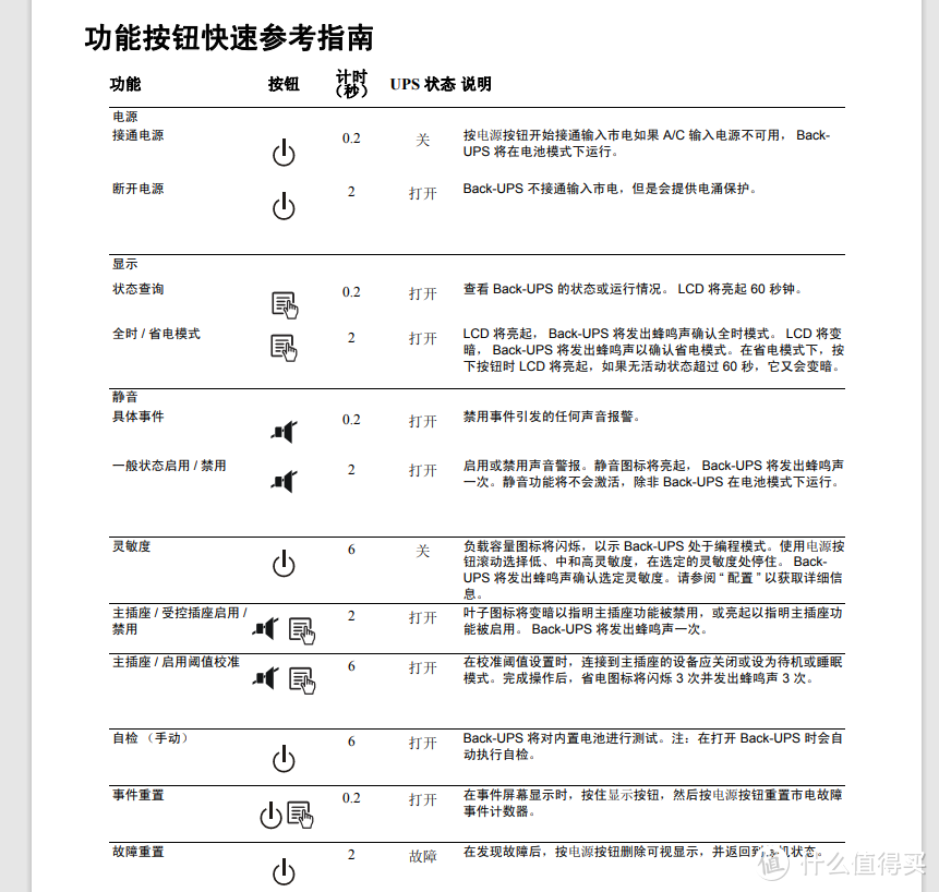 按钮的功能列表