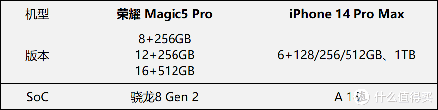 2023年选安卓旗舰还是iPhone？荣耀Magic5 Pro VS iPhone 14 Pro Max，多个应用场景大比拼，看看哪款更值得入手。