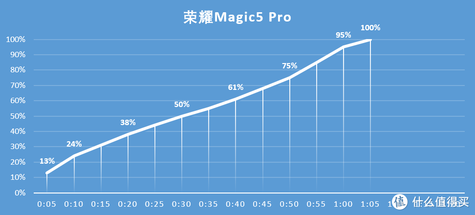 2023年选安卓旗舰还是iPhone？荣耀Magic5 Pro VS iPhone 14 Pro Max，多个应用场景大比拼，看看哪款更值得入手。
