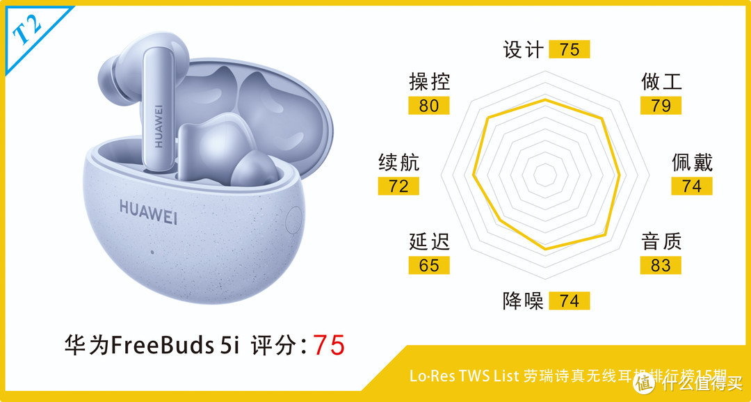 618真无线蓝牙耳机推荐清单，可能是全网最良心的导购指南了！