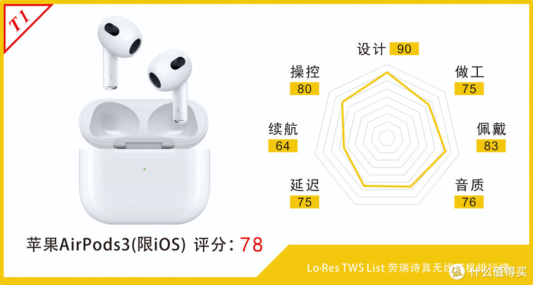 618真无线蓝牙耳机推荐清单，可能是全网最良心的导购指南了！