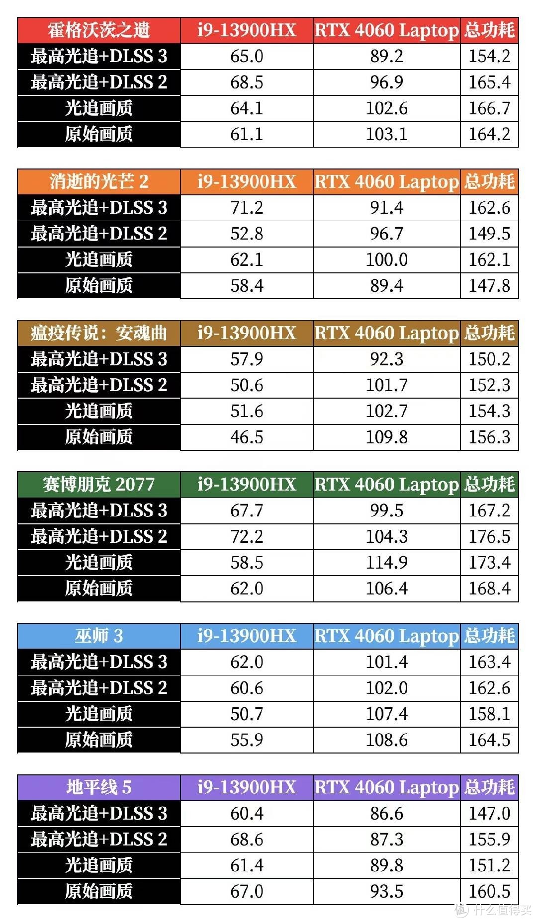 老牌高端游戏本的实力担当：i9-13900HX + RTX 4060 暗影精灵 9 测评详解