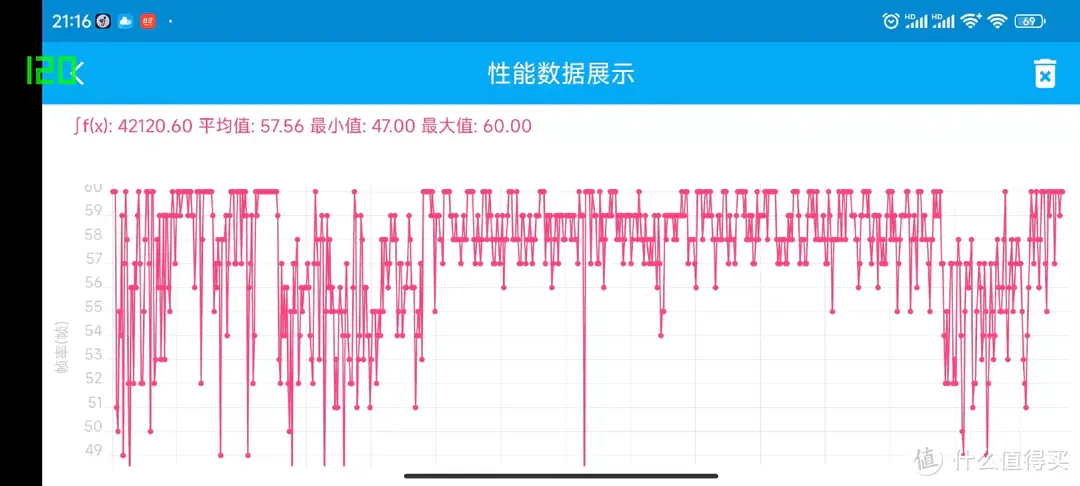 16G+1T，又“焊门”？红米 Note 12 Turbo测评